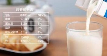 喝牛奶真的能补钙吗